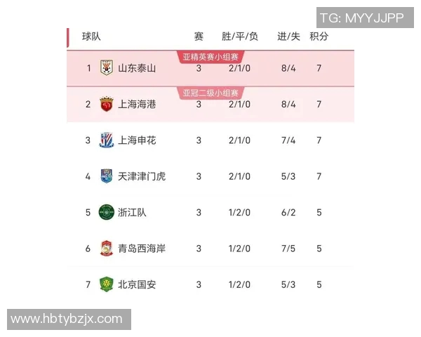 中超积分榜变动及冠军争夺战况