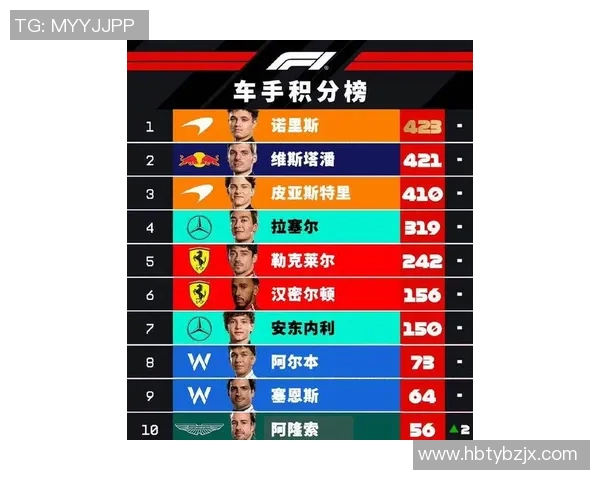 F1赛季最新焦点揭秘赛车手积分榜排名走势与冠军争夺分析